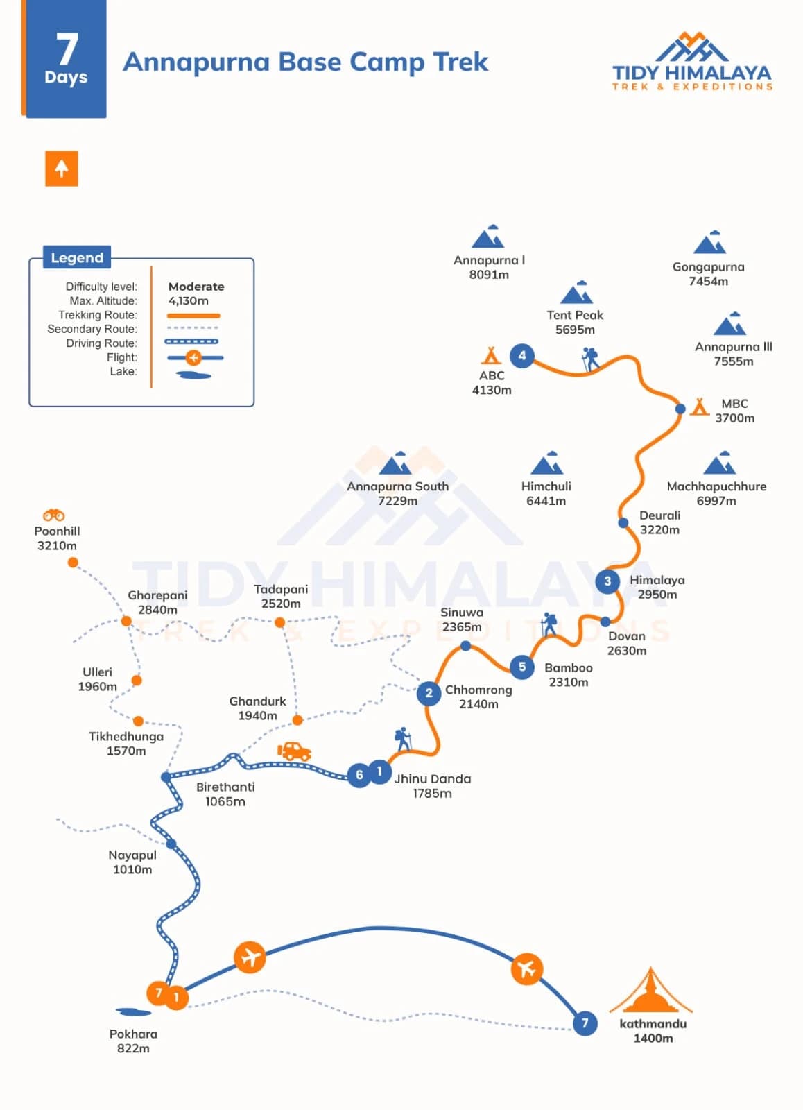 Annapurna base camp trek map 7 days