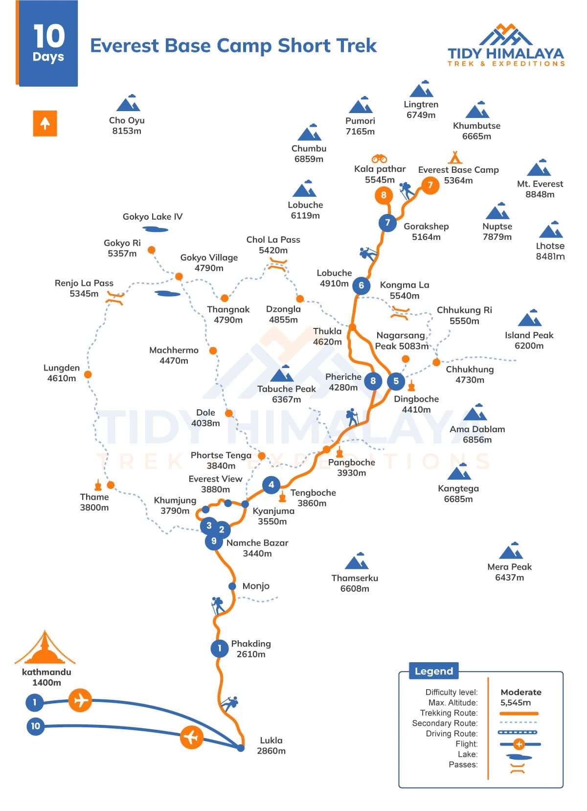 Everest base camp short trek map