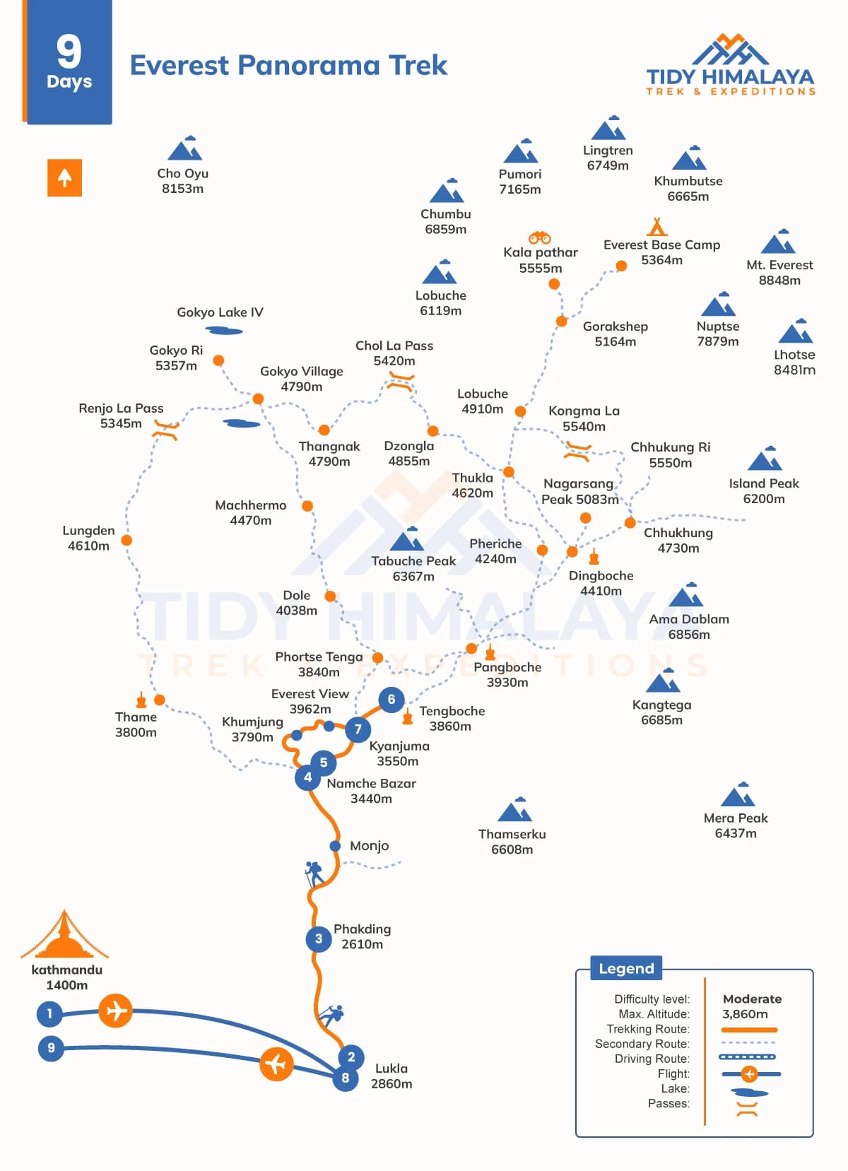 Everest Panorama Trek Map