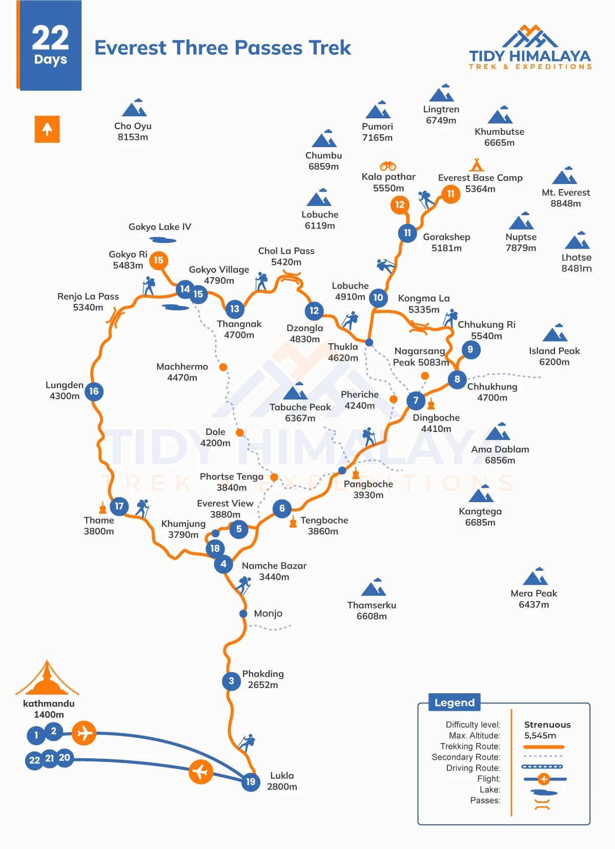 Everest Three Passes Trek Map