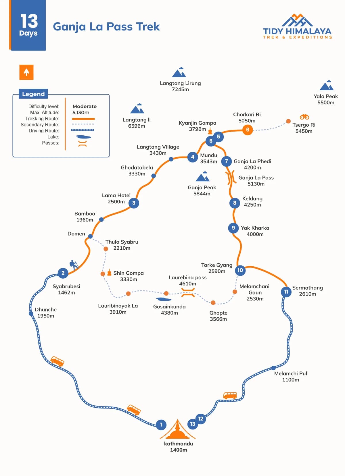 Ganja La Pass Trek Map