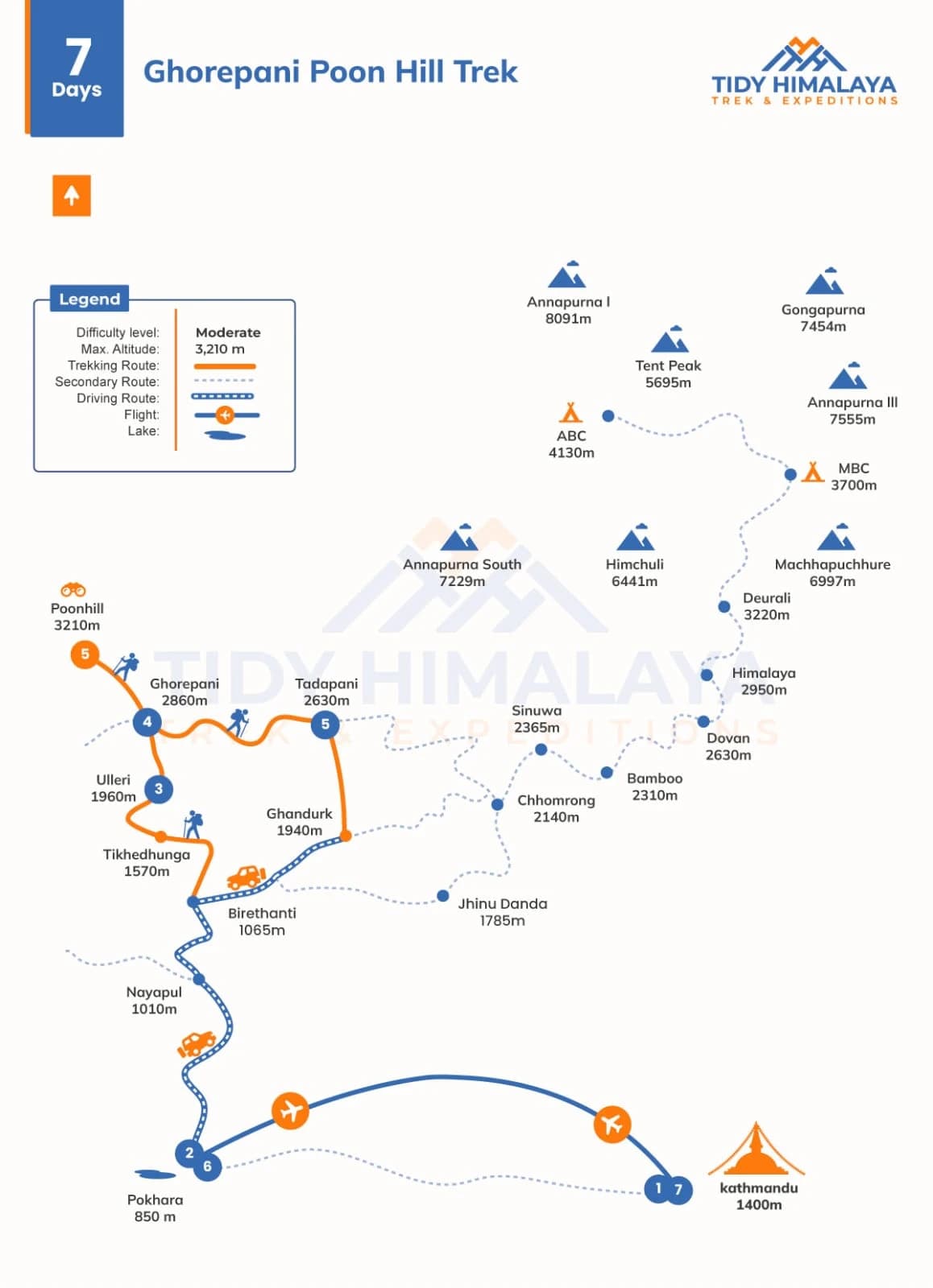 Ghorepani Poon Hill Trek Map