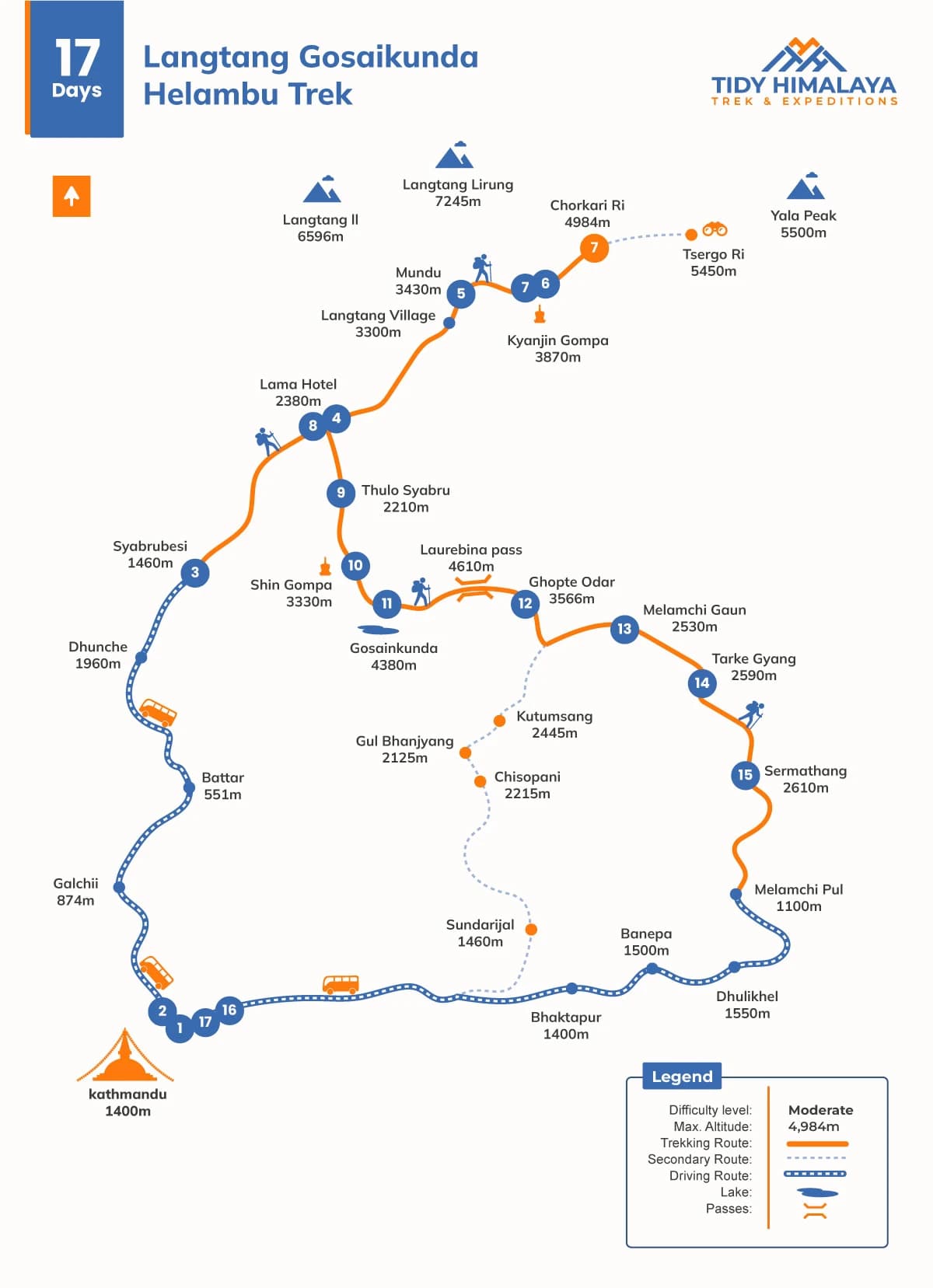 Langtang Gosaikunda Helambu Trek Map