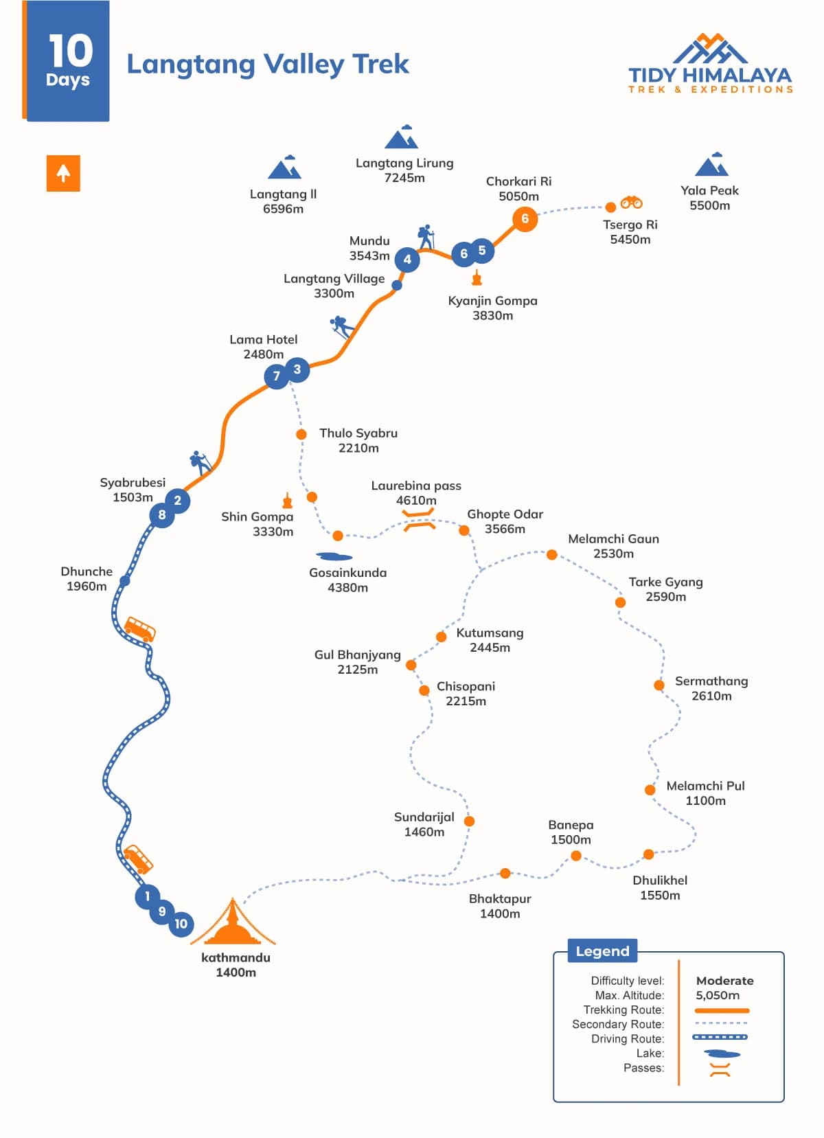 Langtang Valley Trek Map