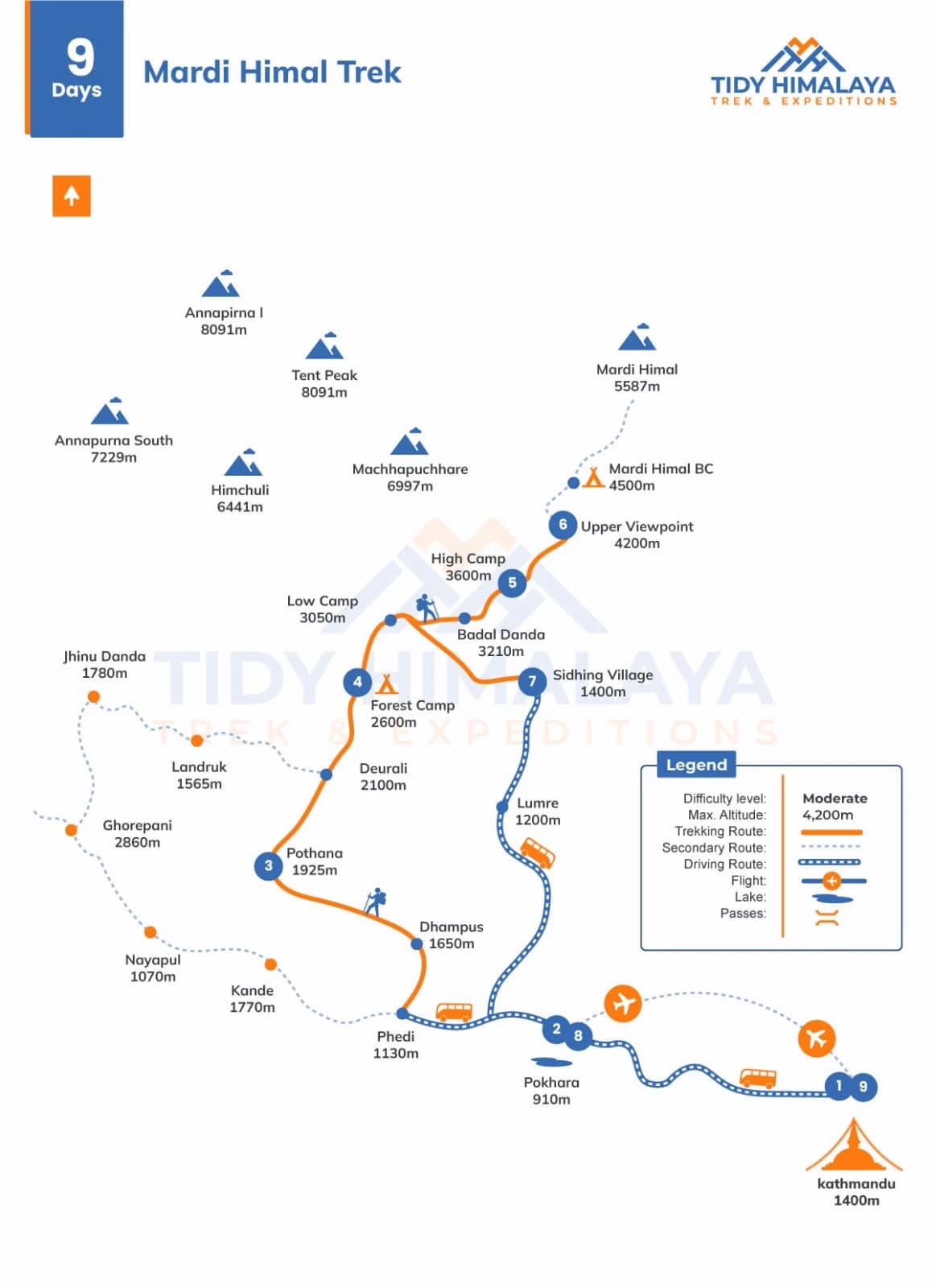 Mardi Himal Trek Map