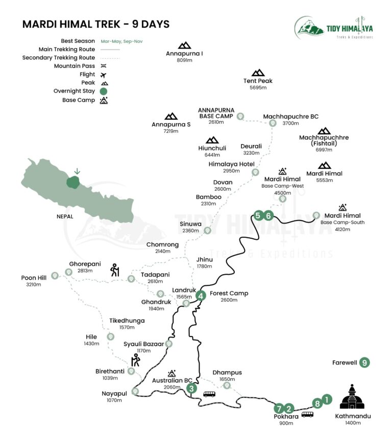 Mardi Himal Nepal Trek Route Map